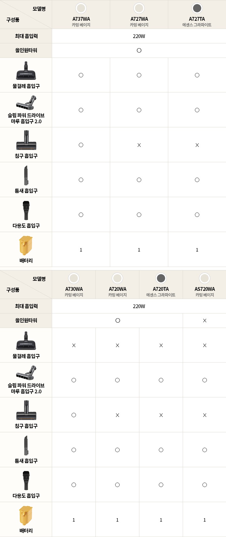 A7_all_components_pc